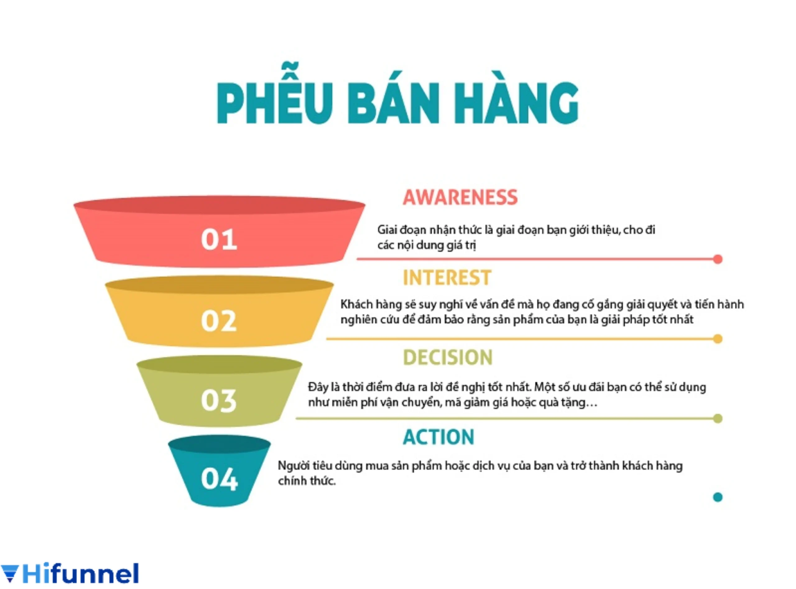 Funnel cho người bán đa kênh – Livestream, sàn, web tối ưu chuyển đổi