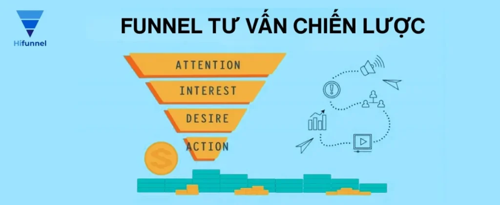 Lưu ý các sai lầm cần tránh khi xây dựng funnel tư vấn chiến lược