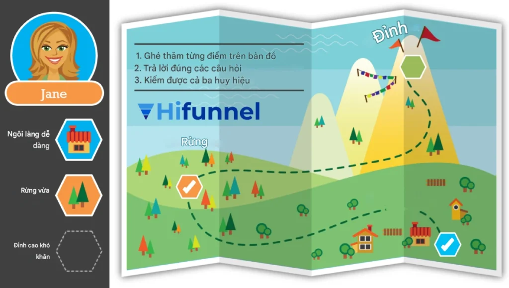 Ứng dụng Bản đồ học tập trực quan trong quá trình dạy