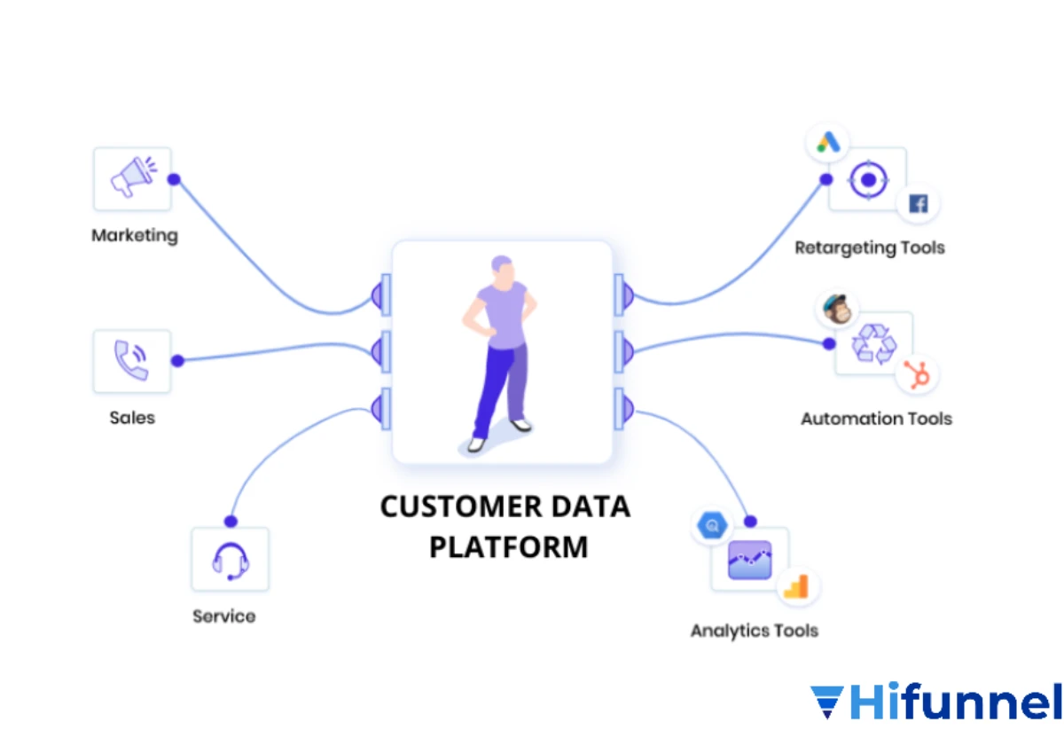 Không kết nối cảm xúc trước khi bán khóa học