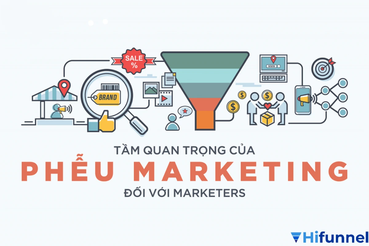 Truyền thông nhất quán trong phễu marketing giúp tăng nhận diện và niềm tin