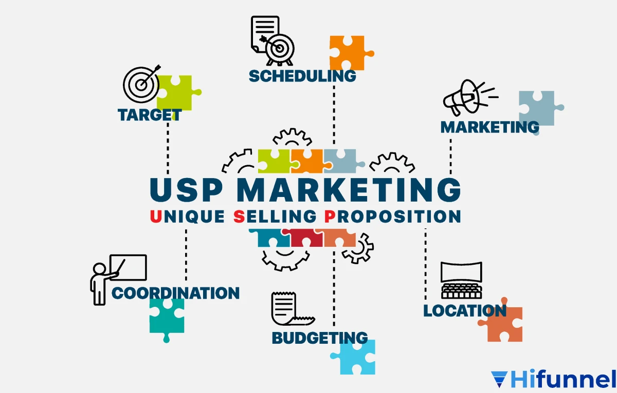 USP trong nội dung khóa học – yếu tố tạo sự khác biệt và thu hút học viên