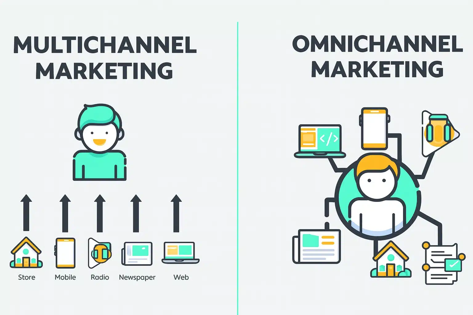 So sánh Multi Channel Marketing và Omnichannel Marketing cho doanh nghiệp nhỏ