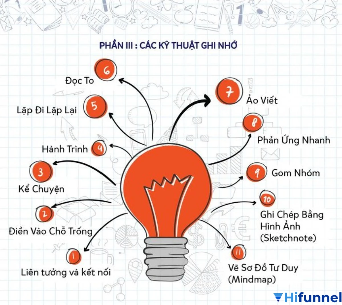 10 cách học thuộc bài nhanh và nhớ lâu trong 5 phút hiệu quả