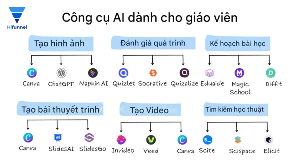Các công cụ AI hỗ trợ soạn giáo án và dạy học