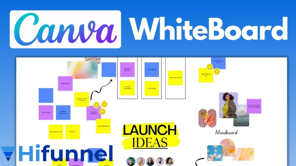 Canva – thẩm mỹ và trực quan cho người sáng tạo