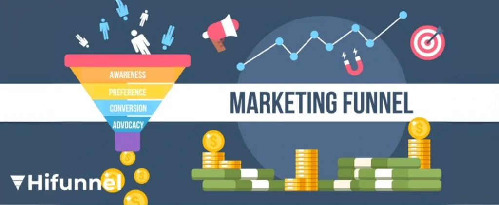 Tìm hiểu lợi ích bền vững của marketing funnel