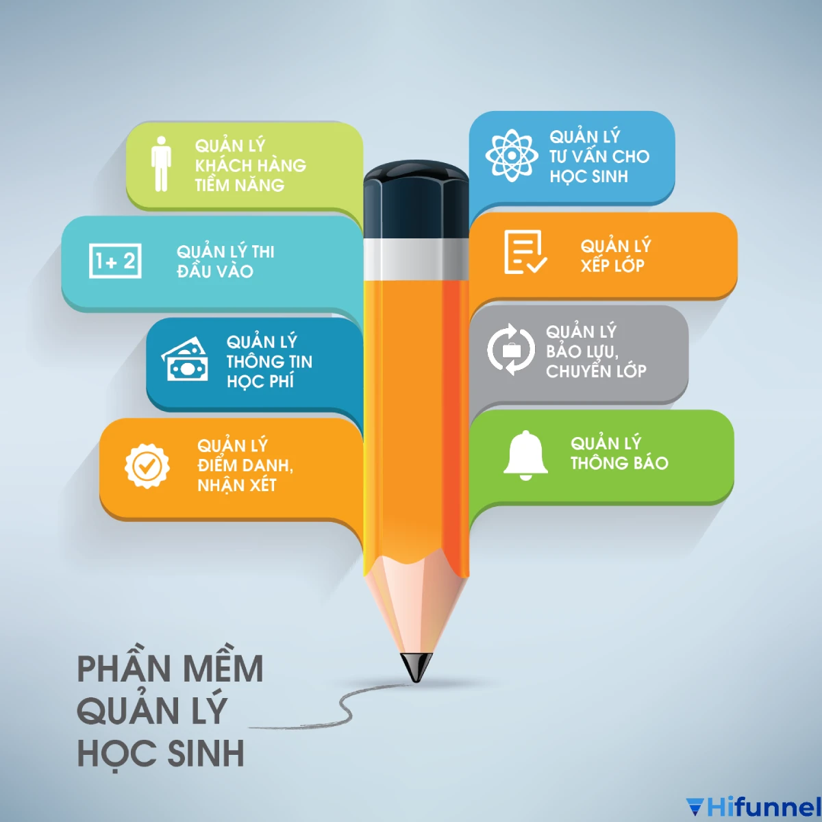 Phần mềm quản lý điểm học sinh miễn phí cho giáo viên Việt Nam