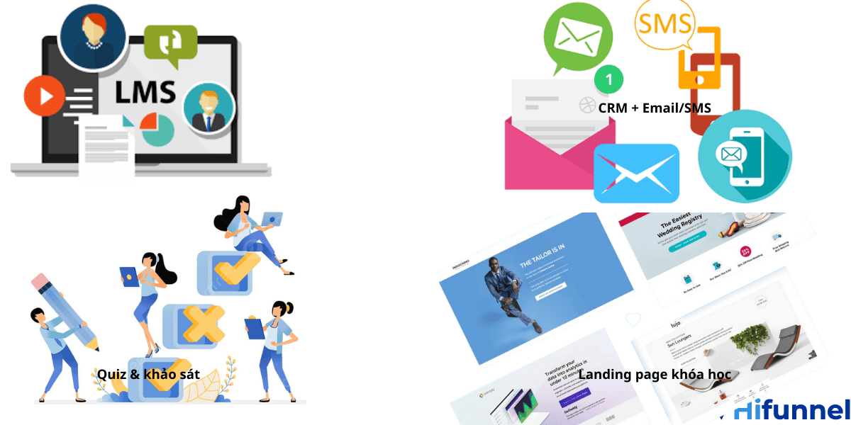 Phương pháp dạy học trực quan với hình ảnh, video, sơ đồ trong giảng dạy online