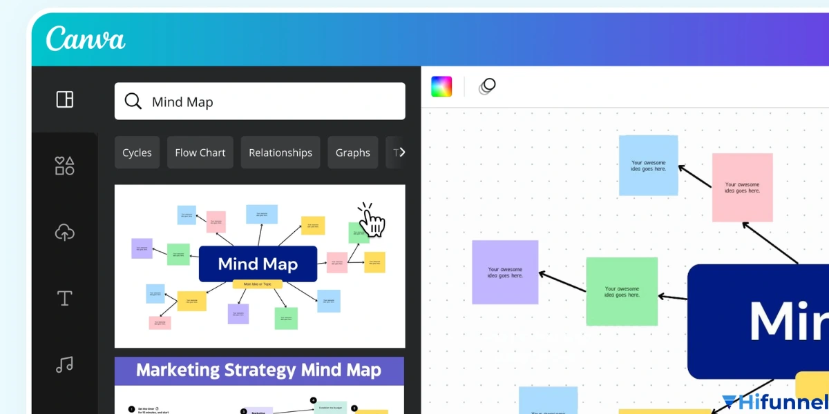 Mindmap trên Canva giúp trực quan hóa ý tưởng và xây dựng kế hoạch marketing.
