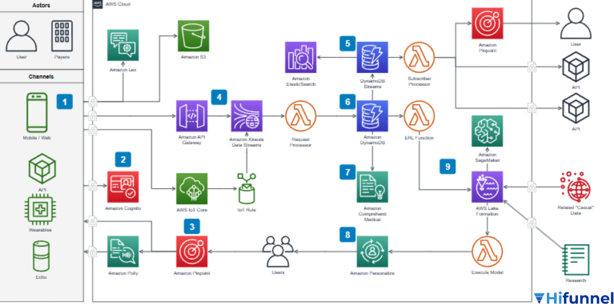 Draw.io (diagrams.net) – công cụ miễn phí để tạo sơ đồ tư duy, flowchart và bản vẽ kỹ thuật online.