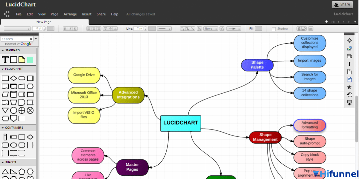Lucidchart – công cụ vẽ sơ đồ tư duy và flowchart trực tuyến cho doanh nghiệp và giáo dục.