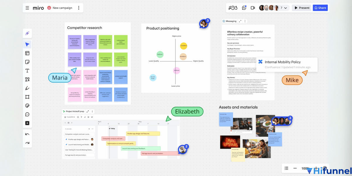 Miro – công cụ whiteboard online hỗ trợ vẽ mindmap, brainstorm và cộng tác nhóm.