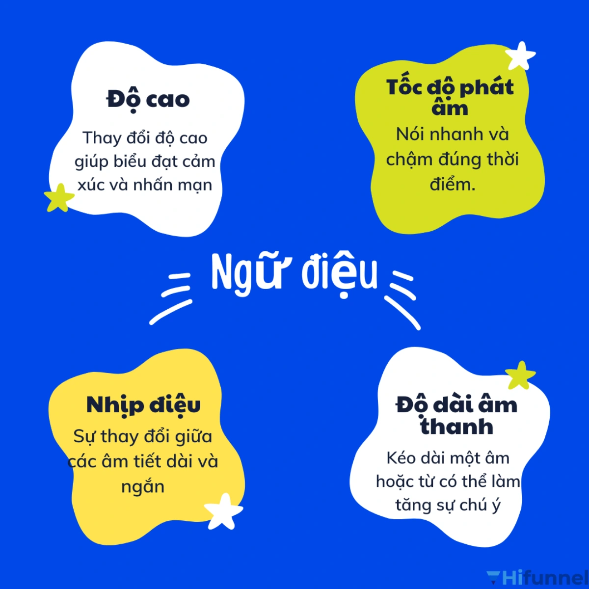 Ngữ điệu và cao độ giúp giọng nói sinh động, truyền cảm hứng khi giao tiếp và thuyết trình