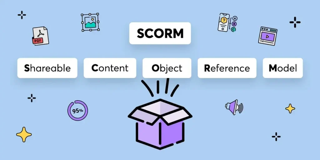 SCORM là viết tắt của Sharable Content Object Reference Model