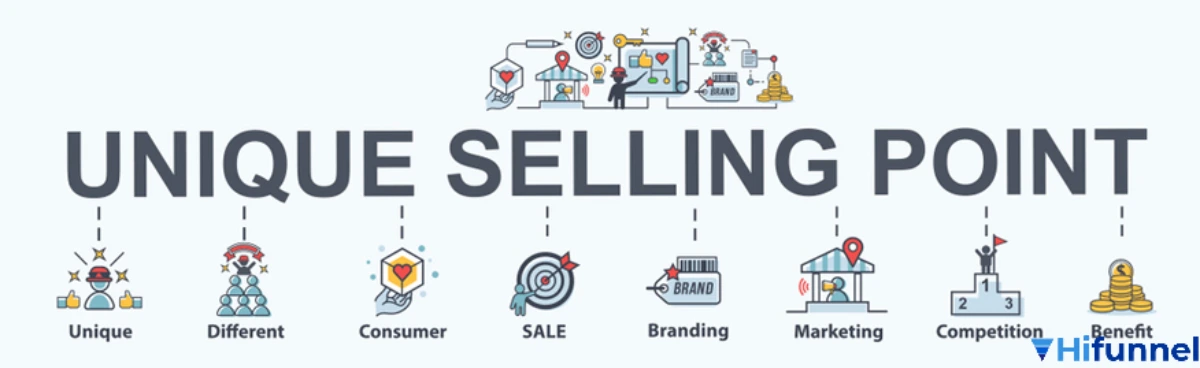 6 lỗi khiến USP trở nên vô hiệu lực – minh họa những sai lầm phổ biến khi xây dựng USP trong marketing như thiếu khác biệt, không đo được và không đúng insight khách hàng.