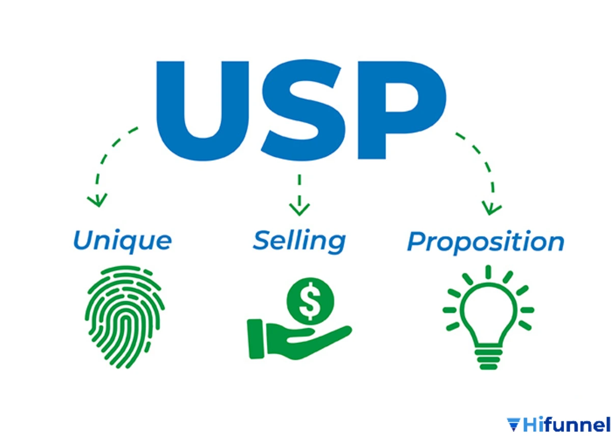 Cách kiểm tra xem USP đã mạnh hay chưa – minh họa ba tiêu chí đánh giá USP hiệu quả trong marketing: đo lường, khác biệt và cảm xúc.
