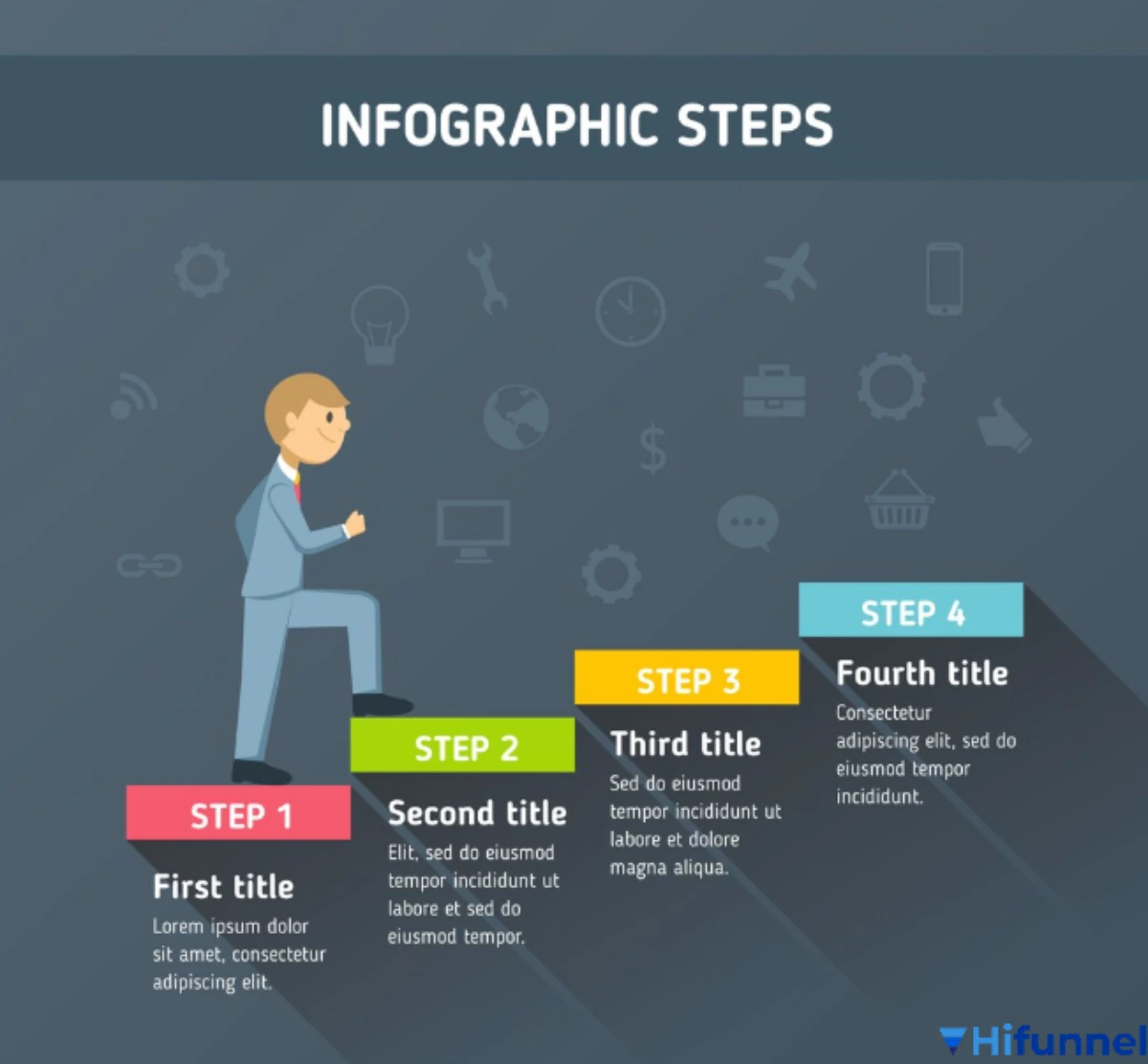 Cách làm infographic cho người mới bắt đầu – Hình minh họa quy trình tạo infographic gồm các bước xác định mục tiêu, thu thập dữ liệu và chọn template trong thiết kế của Hifunnel.