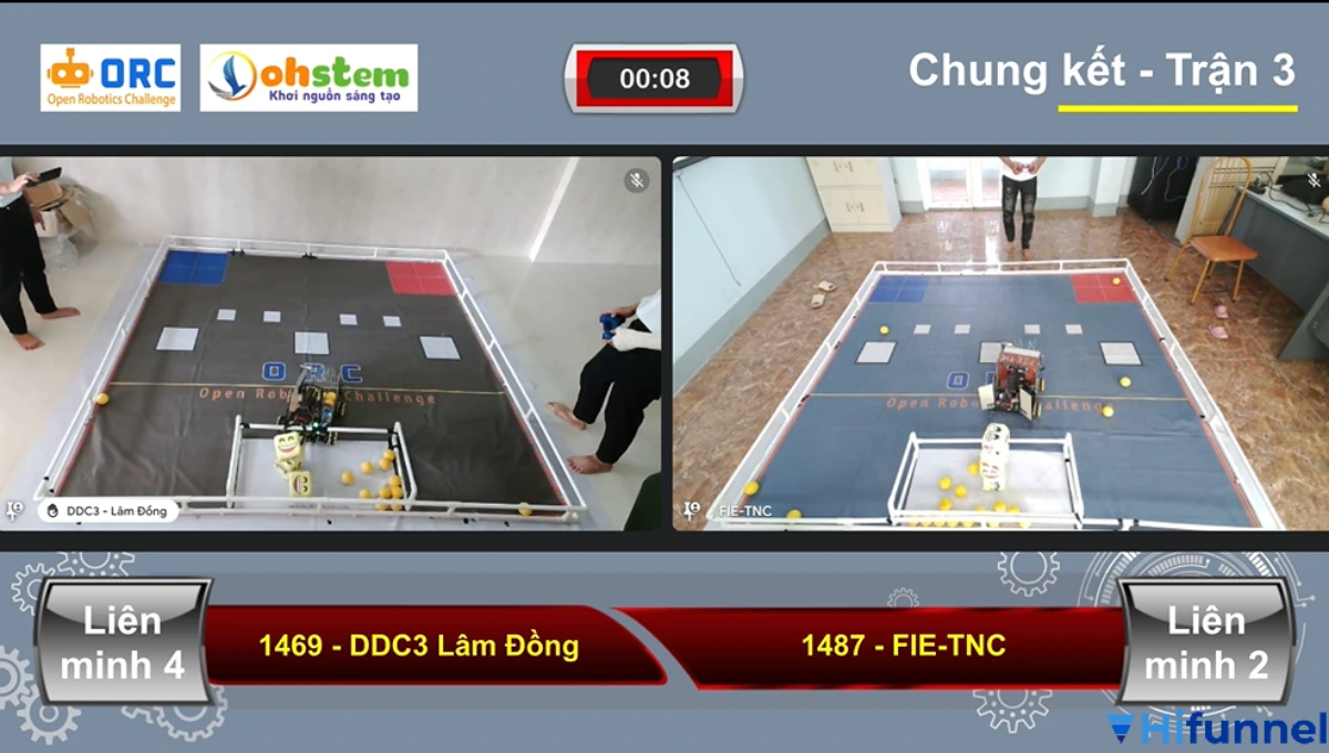 Hợp tác cộng đồng trong giáo dục STEM – Trường học kết nối doanh nghiệp và phụ huynh tổ chức dự án thực tế