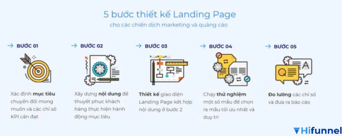Hướng dẫn cách tạo landing page bán hàng đẹp và chuẩn chuyển đổi cùng Hifunnel