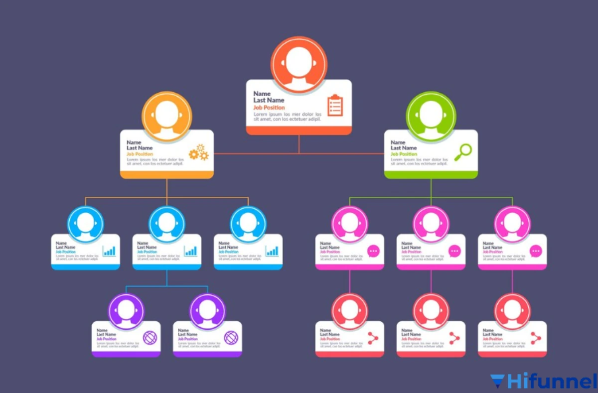 Infographic so sánh theo cấp độ – Hình minh họa cấu trúc phân tầng, thể hiện sự khác biệt giữa các cấp bậc hoặc nhóm thông tin trong thiết kế infographic của Hifunnel.