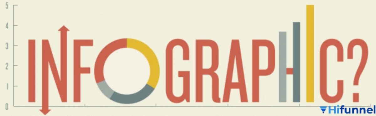 Infographic là gì – Hình minh họa khái niệm infographic, các loại infographic phổ biến trong marketing do Hifunnel thiết kế.