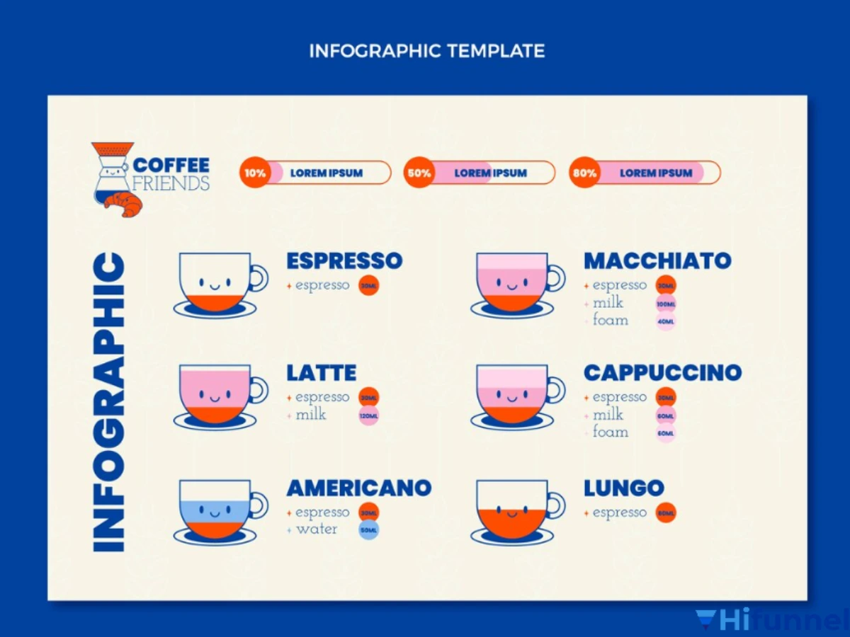 Mẹo thiết kế infographic đẹp và chuyên nghiệp – Hình minh họa bố cục, font chữ và màu sắc cân đối giúp tạo infographic thu hút người xem trong thiết kế của Hifunnel.