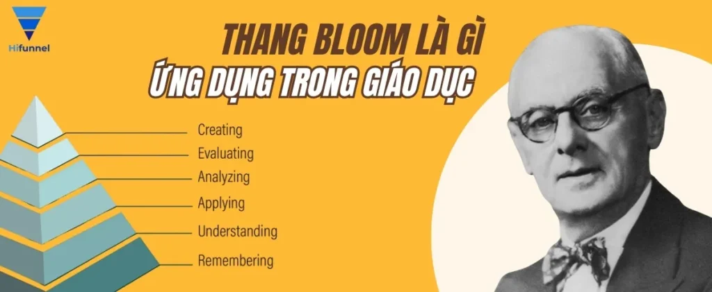 thang Bloom không chỉ dành cho lý thuyết mà thực sự hỗ trợ tăng chất lượng học tập khi được triển khai một cách có hệ thống