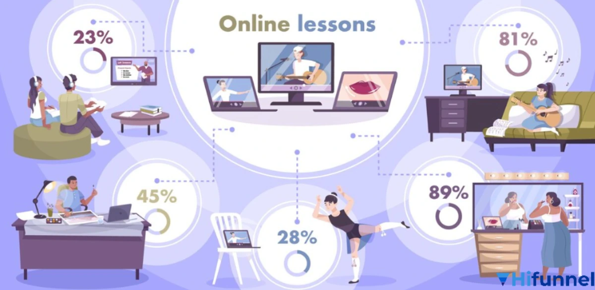 Lớp học ứng dụng phương pháp dạy học bằng trò chơi
