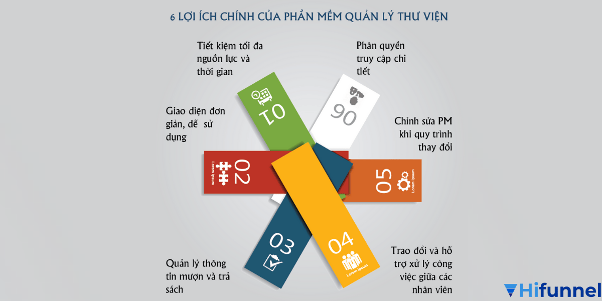 Vì sao cần phần mềm quản lý thư viện – Giải pháp giúp trường học quản lý sách, dữ liệu và bạn đọc chính xác, tiết kiệm thời gian hơn.