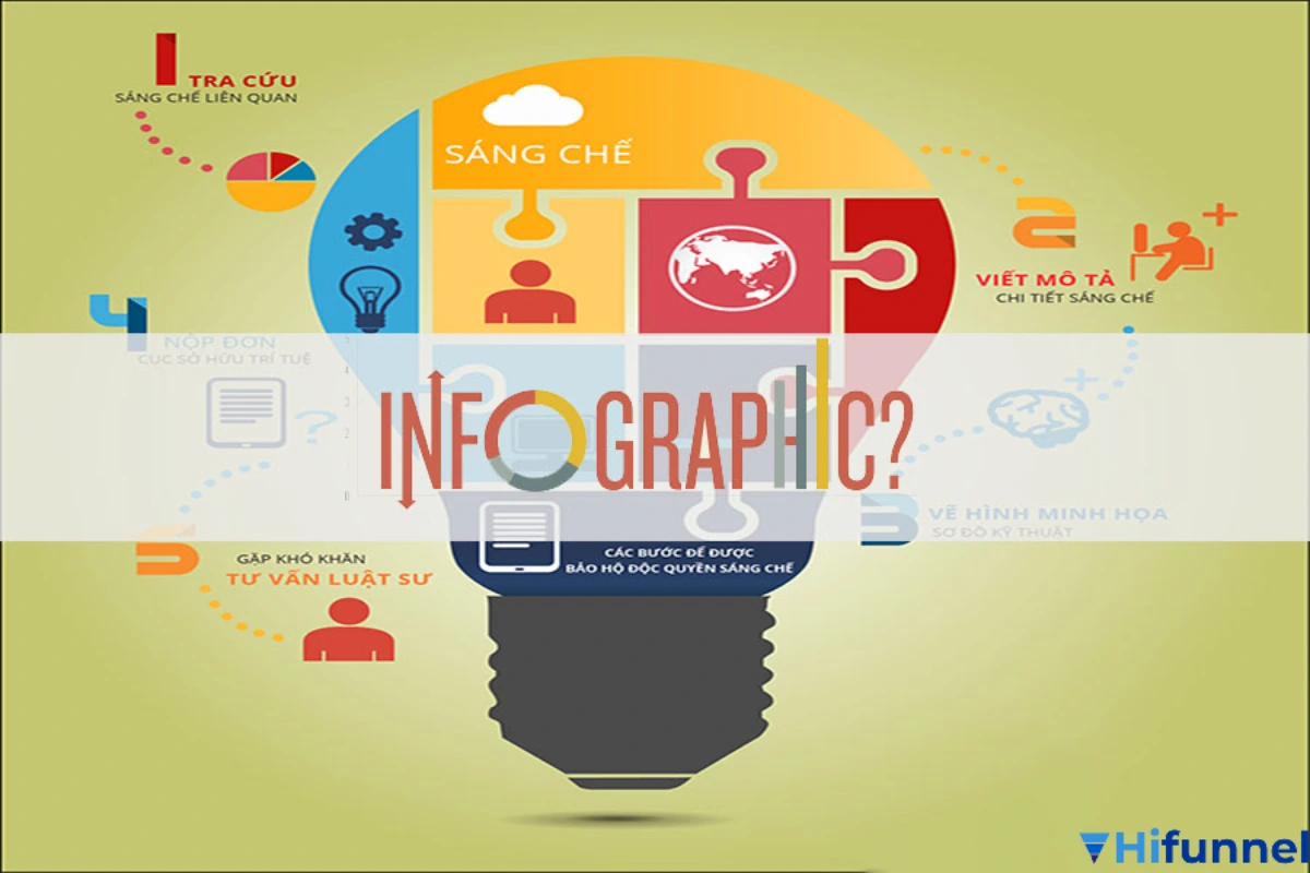 Vì sao marketer cần dùng infographic – Hình minh họa lợi ích của infographic trong marketing: tăng tương tác, ghi nhớ thương hiệu, truyền tải dữ liệu hiệu quả.
