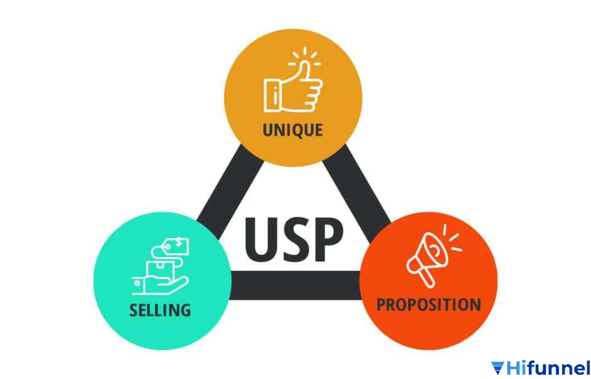 Vì sao USP quan trọng trong marketing – minh họa vai trò của Unique Selling Proposition giúp tăng nhận diện và tỷ lệ chuyển đổi thương hiệu.
