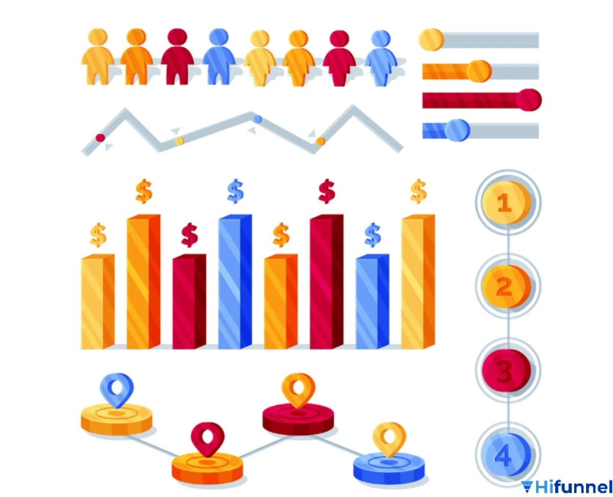 Hình infographic về 5 yếu tố chính làm churn rate tăng.