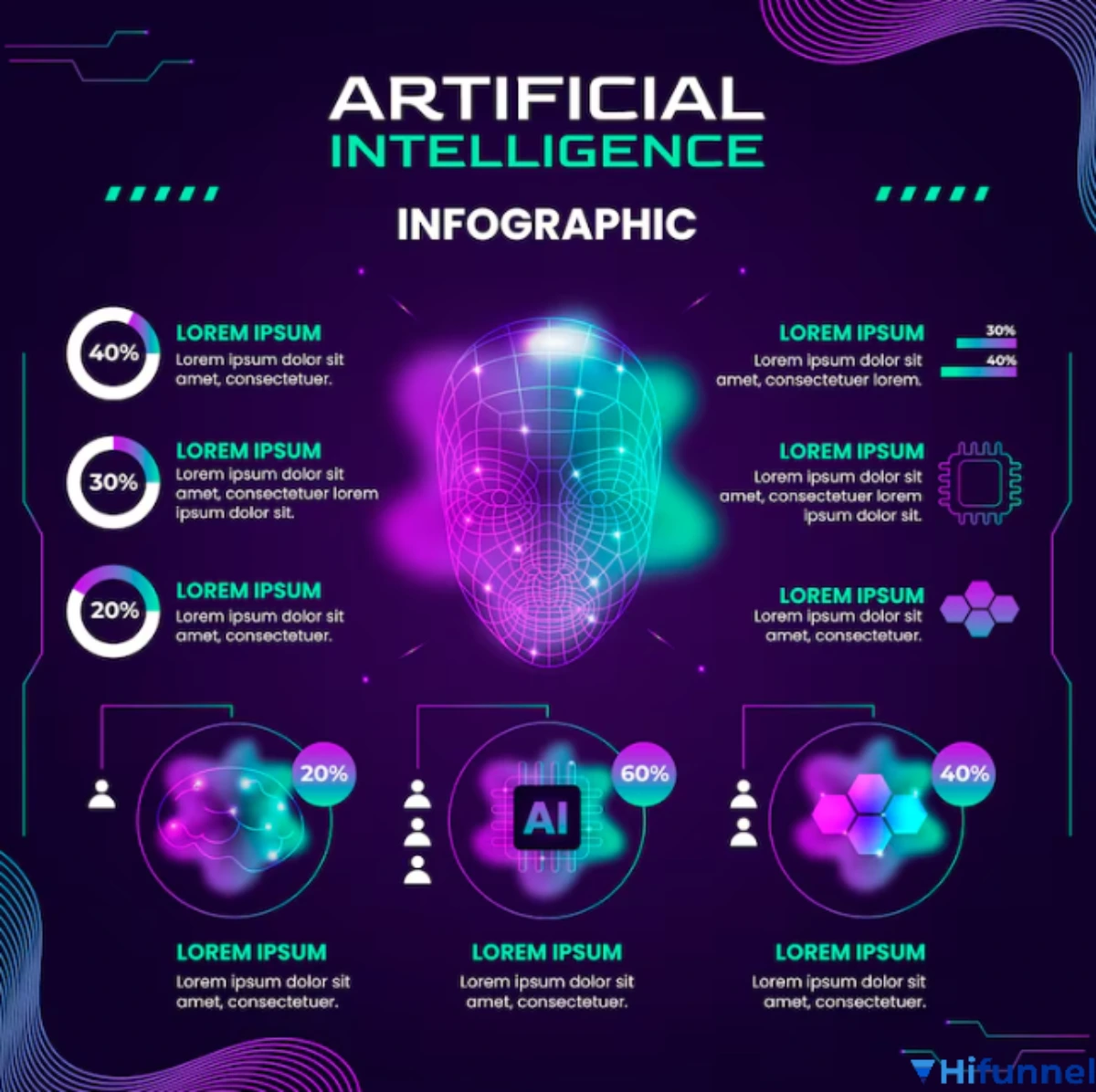Infographic minh họa quy trình tạo infographic bằng AI hiện đại
