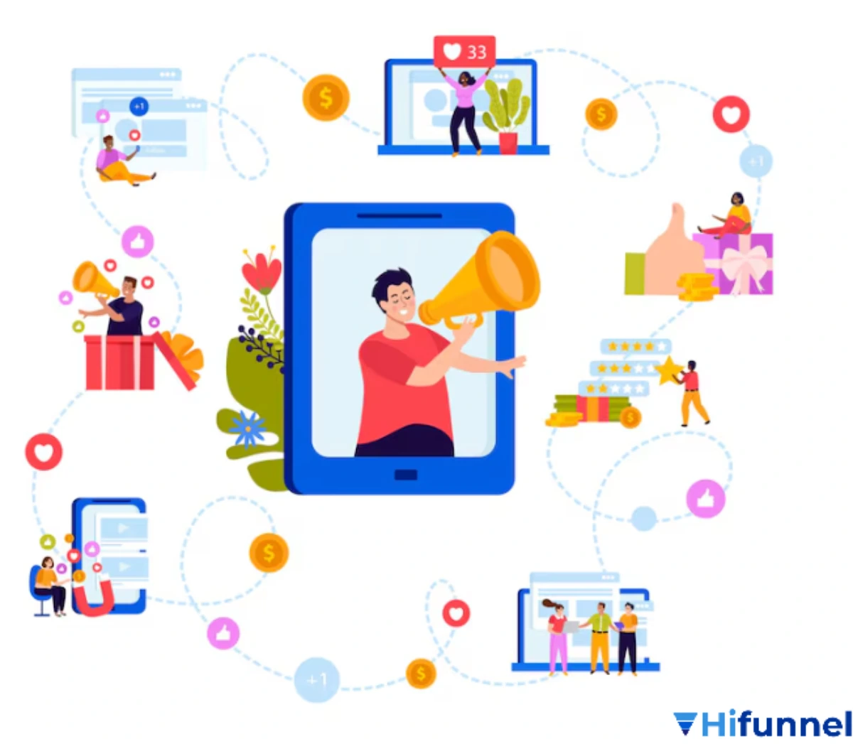 Minh họa các bước cách làm affiliate dành cho người mới.