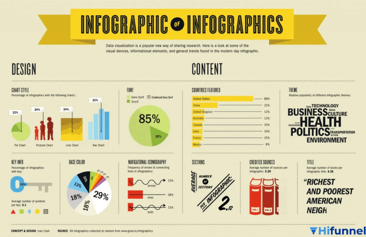 Minh họa quy trình tạo infographic bằng AI trong 5 bước cơ bản