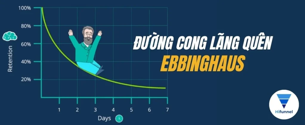 Lộ trình học thông minh