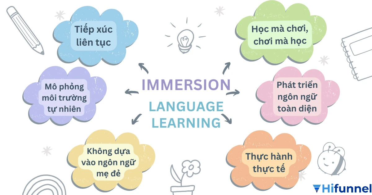 Mô phỏng lớp học immersive learning bằng công nghệ VR giúp người học nhập vai trực tiếp.