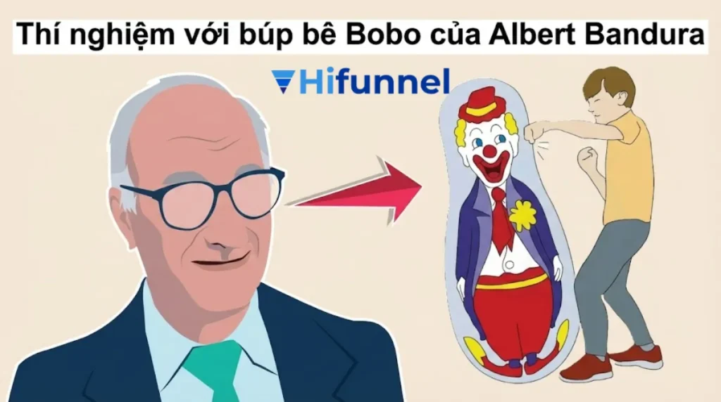 Thí nghiệm búp bê Bobo của Albert Bandura