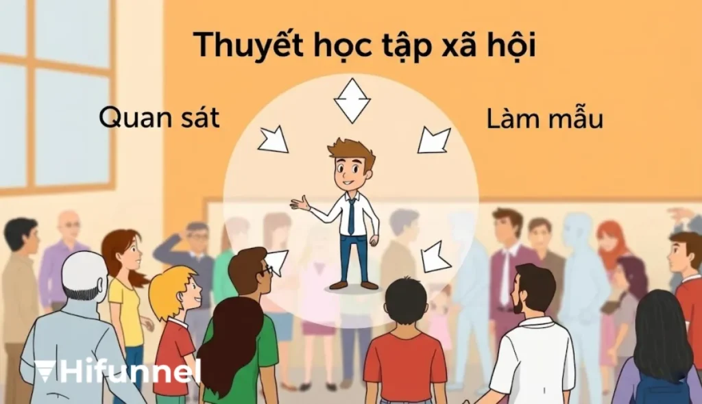 Khám phá sức mạnh của Social Learning Theory là gì