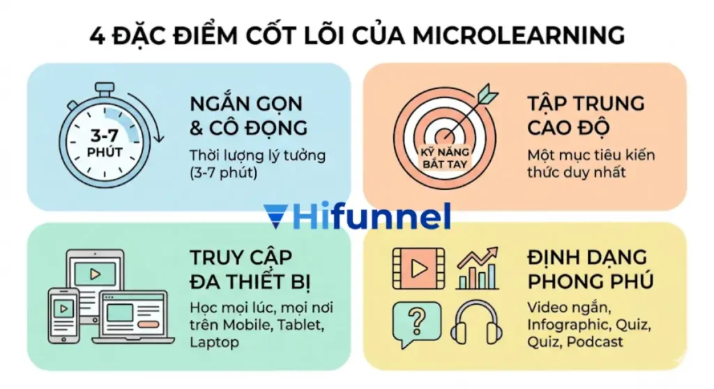 4 đặc điểm cốt lõi biến học tập chia nhỏ thành xu hướng giáo dục