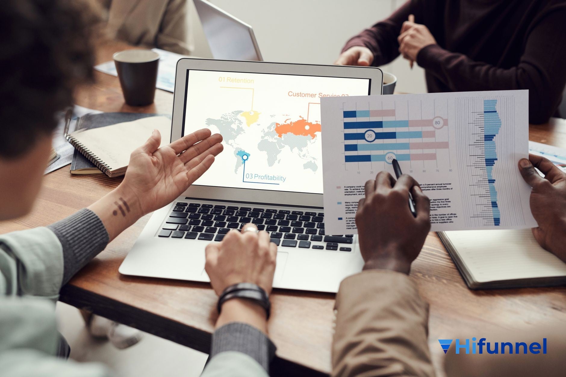 A/B Testing trong funnel - Đo lường mức cải thiện tỷ lệ chuyển đổi khi tối ưu landing page
