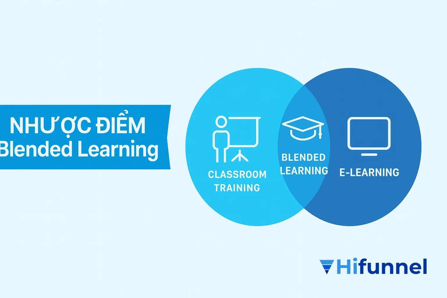 blended learning là gì – đối tượng phù hợp áp dụng mô hình học kết hợp trong giáo dục và đào tạo hiện đại