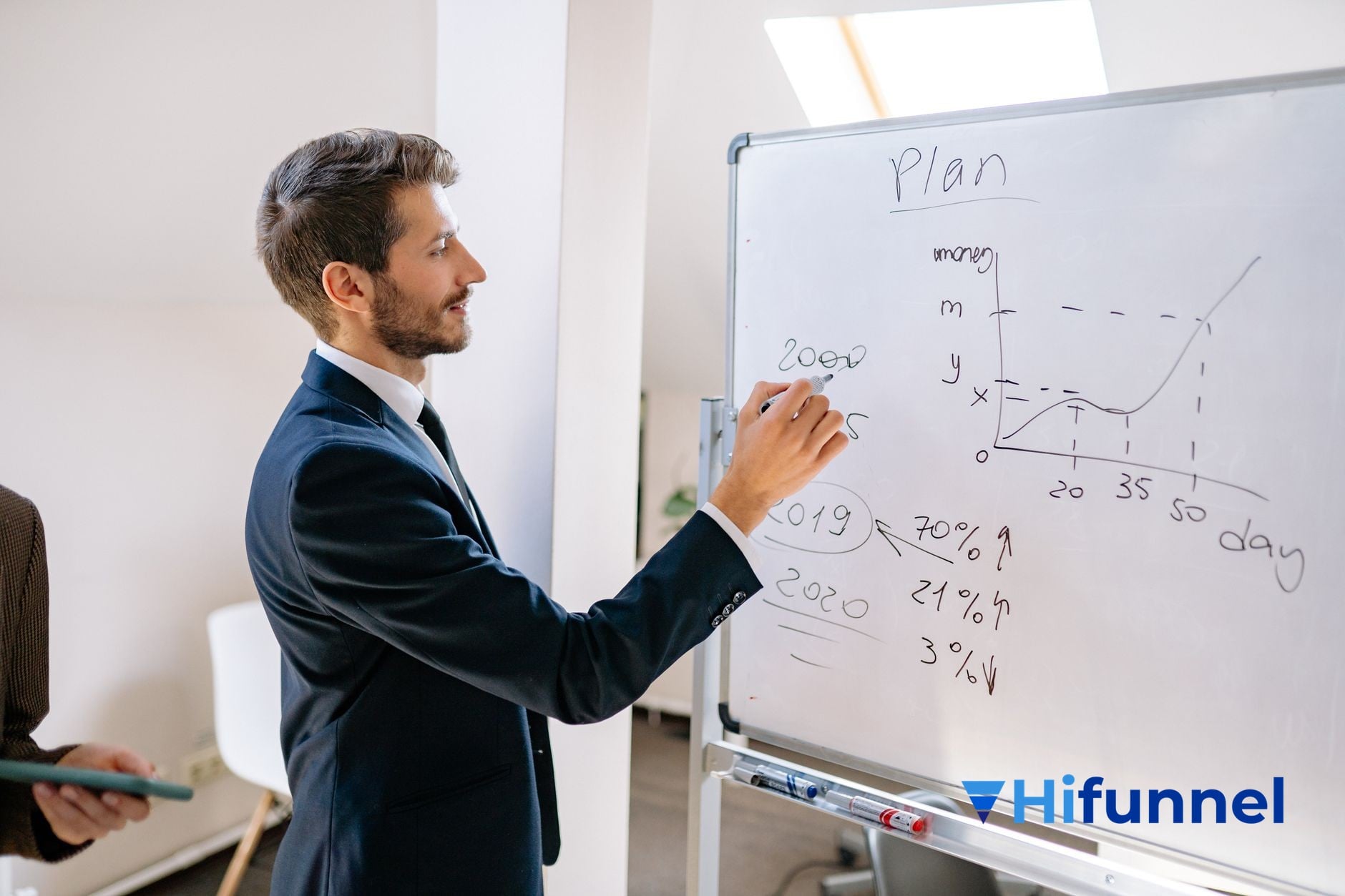 xây dựng phễu bán hàng - cấu trúc funnel 5 bước tối ưu cho khóa học cao cấp