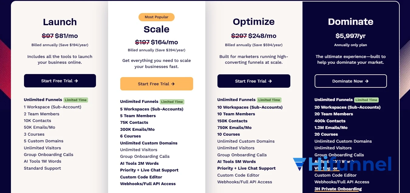 clickfunnels vs kartra - bảng giá ClickFunnels chi tiết 2026