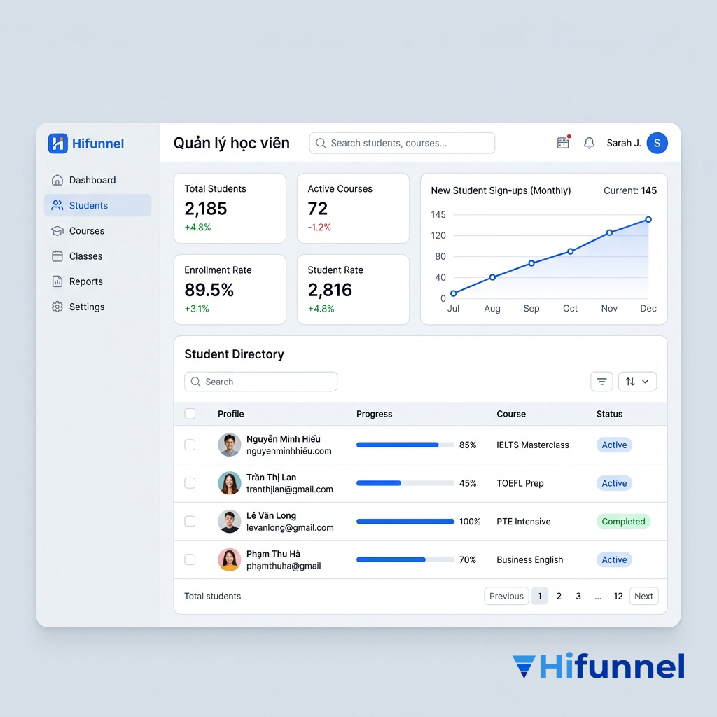 Giao diện quản lý học viên của Hifunnel