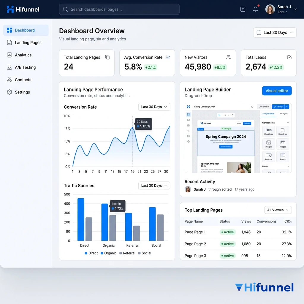 xây dựng thương hiệu cá nhân trên facebook - tạo landing page trên hifunnel