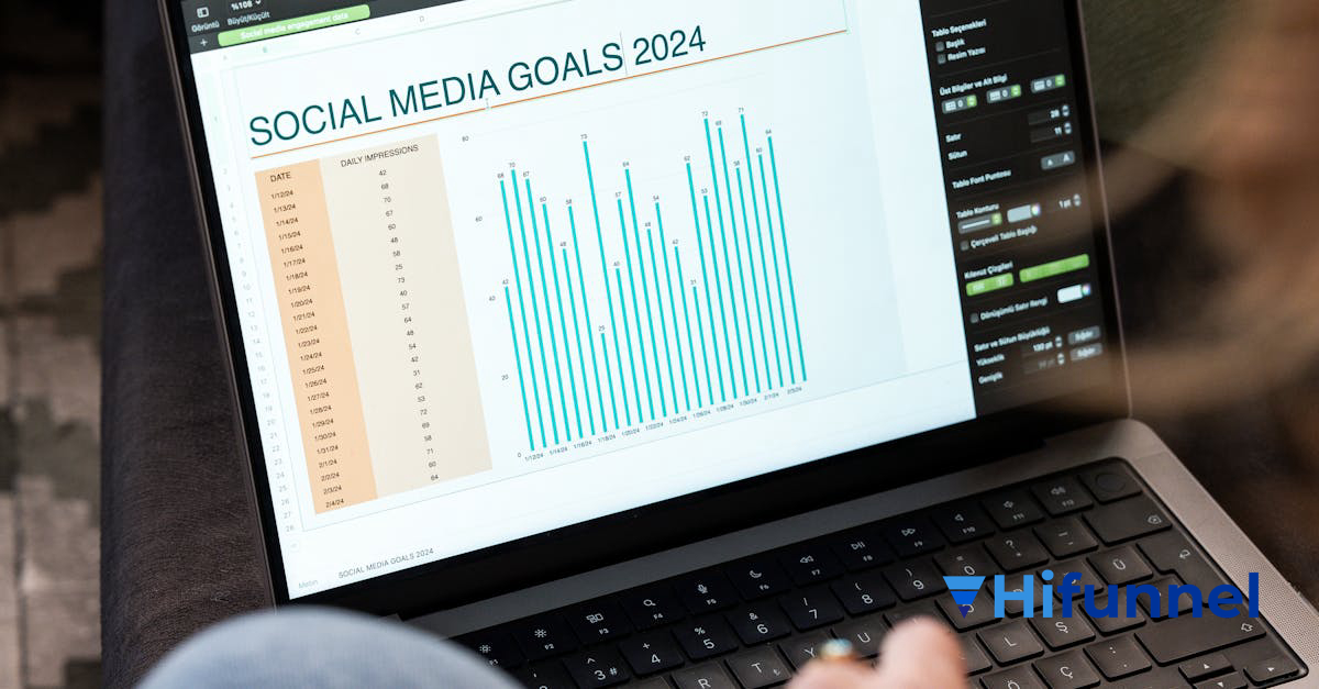 đo lường và tối ưu chỉ số kế hoạch marketing thương hiệu