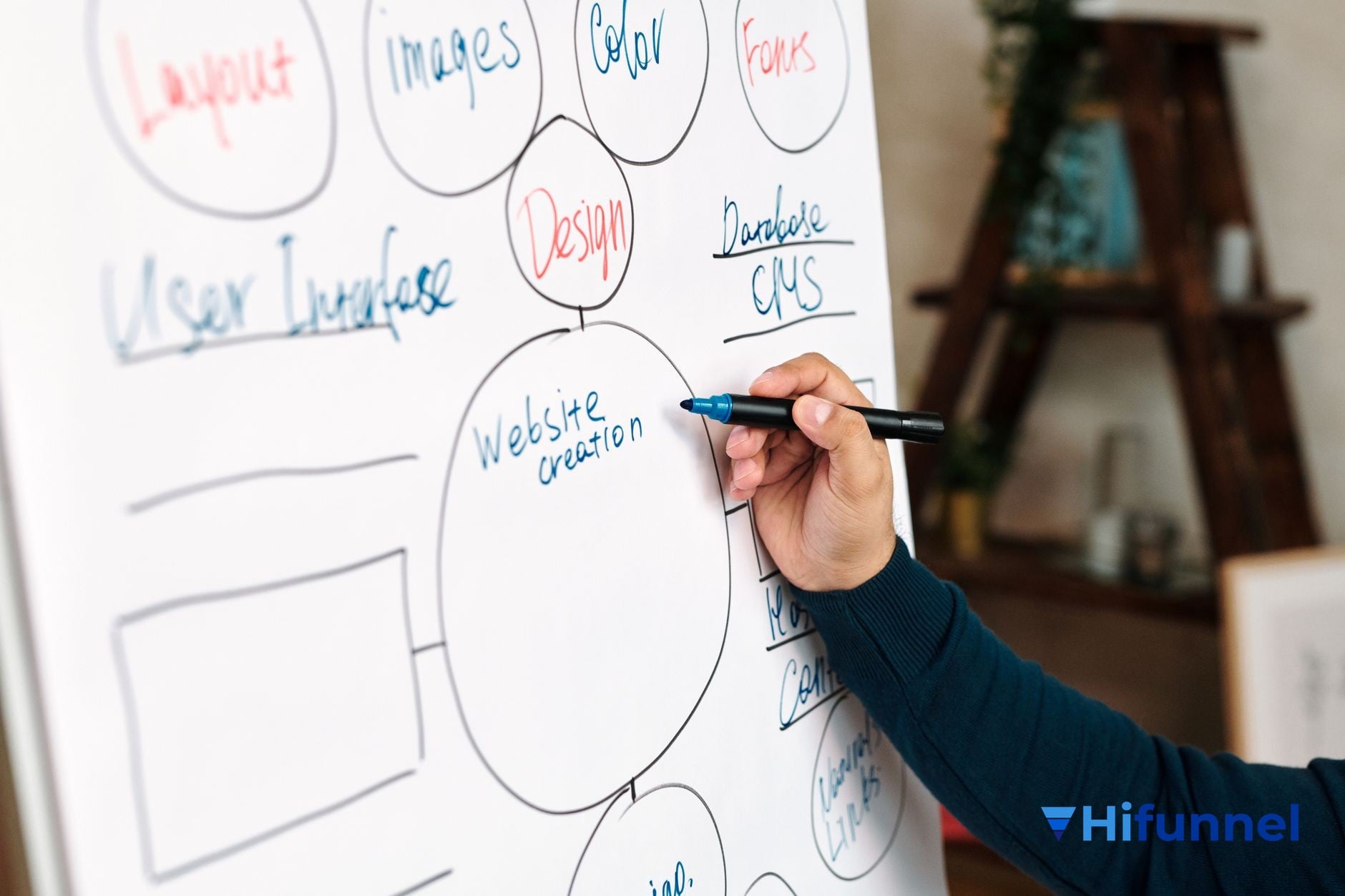 kich-ban-to-chuc-webinar - Kịch bản webinar 60 phút chi tiết dành cho người chia sẻ
