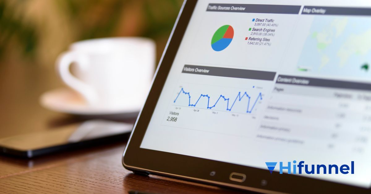 lợi ích của funnel - tối ưu chi phí quảng cáo roas và tự động hóa bán hàng
